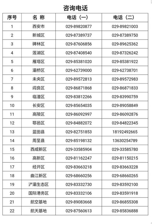 湖北疫情相关部门联系电话查询方式湖北省疫情咨询电话，睢县出行提醒电话查询疫情