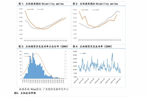 金融期权与金融期货的区别