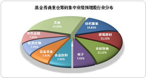 一个股票基金重仓和券商重仓是不是好事！