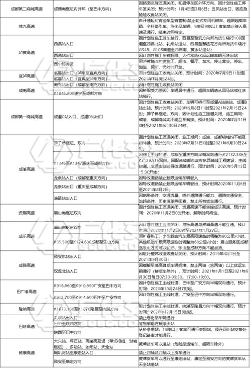 紧急通知 多地货运物流提前停运 55条高速封闭禁行 20个口岸关闭