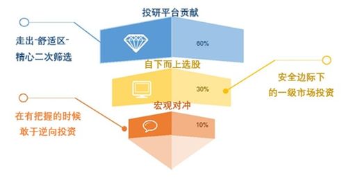 富国均衡优选1月4日开年首发 