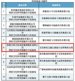 华强方特入选 国家文化和科技融合示范基地单体类十强 