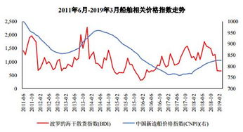 在上海证券交易所中如果有一支股票代码以9开头，请问这是一支什么股票？