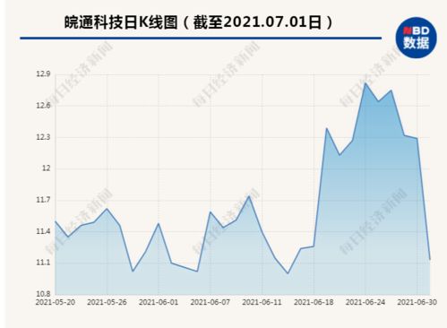 空壳公司的股票能买吗