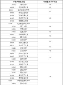 燕山大学和西安理工大学材料科学与工程专业哪个更好一点 