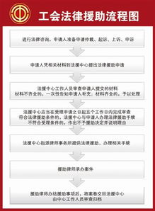 我们要不要打官司？申请法律的帮助，要是赔偿，我们应该获得多少钱呢?