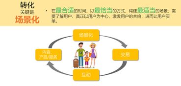 互联网用户运营、内容运营，你们是怎么理解的？