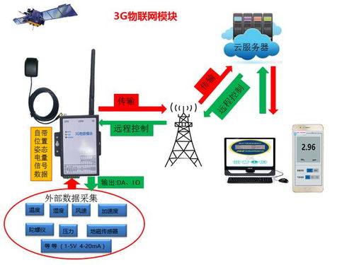 还有哪些地方用到了,生活中有哪些地方需要用到