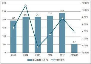 查重率反弹现象：深度剖析与解决方案