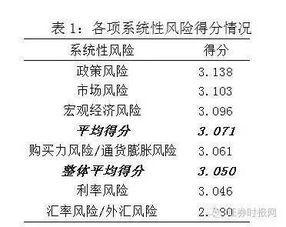 无论投资购买多少种股票,非系统性风险是不可能分散掉的 判断题