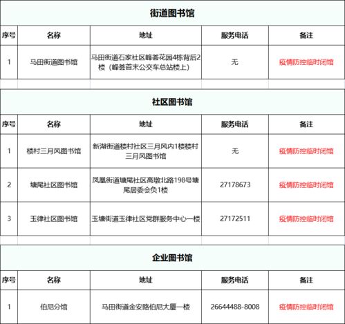 今起,深圳这些地方暂停开放