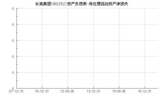 净流动资产 比较高的上市公司