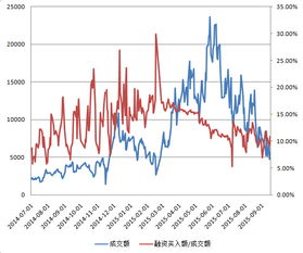 杠杆交易最低要多少资金