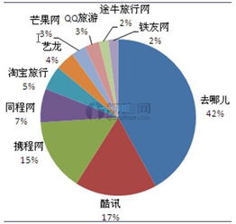 现在江西的旅行社竞争这么激烈能脱颖而出的是哪家？