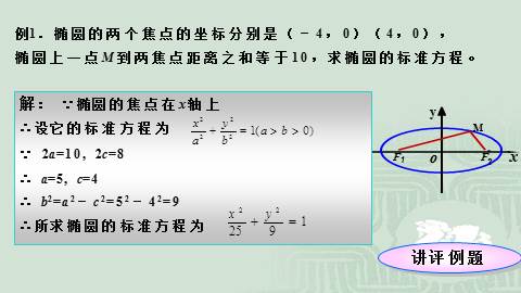 椭圆及其标准方程说课稿ppt