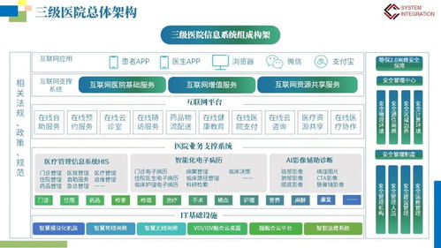 智慧医院网络信息系统建设解决方案 