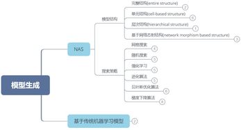 PBL剪力键应用与研究综述