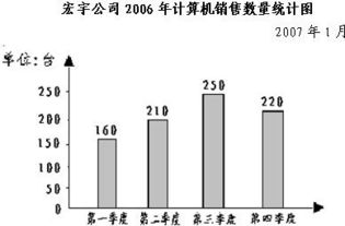 科比拳击生涯数据统计图〖NBA历史上各项数据的*都是谁,你都清楚吗 〗