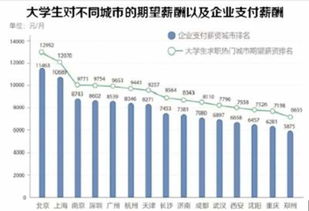 中航洪都应届本科生待遇怎样？如制造工艺，工装设计类的。是不是像网上说的那么差啊？