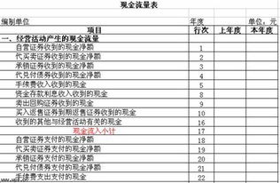 现金流量表中“支付的各项税费”包括哪些内容