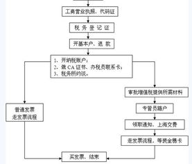 有限公司注册流程是怎么样的