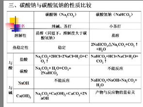 两个化学方程式进行反应。他们的离子浓度怎样判断。