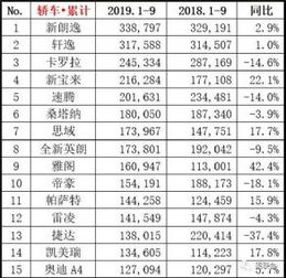 9月全球汽车销量排行榜