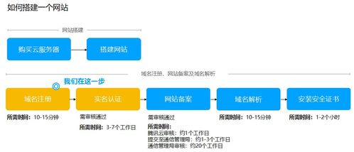 云服务器域名可以不备案国内的云服务器都需要备案吗 