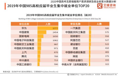 2020年就业前景好的专业,现在大学选什么专业，毕业后更好找工作，最吃香(图1)