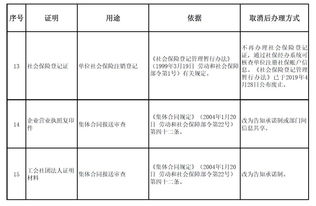 与你有关 人社部再取消42项证明材料