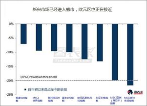 外汇市场即日交易下载（柳化股份股票股吧）