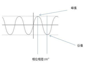 相位是什么意思