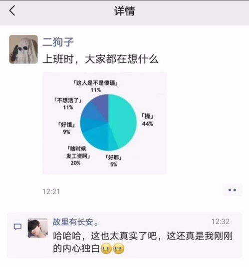 上班时,大家都在想什么 准不准 