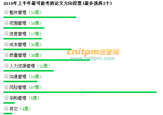 2020年5月信息系统项目管理师考试考点汇编暨案例论文解析.pdf