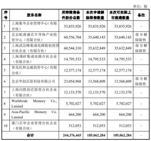 最近建发股份的阻力位和支持位是多少？？？