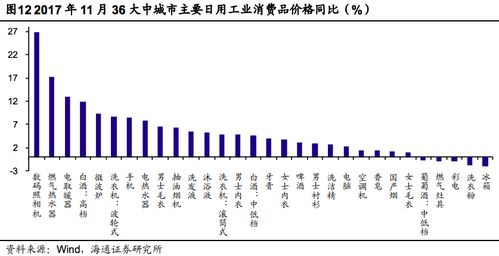 大家一般投资多少在股市里用来购买股票?