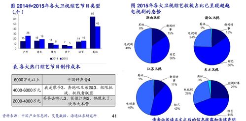 儿童基因检测价格,26个今日最新价格表