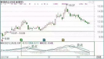 A股史上唯一不坑的 MACD KDJ 二指标共振战法,堪称经典