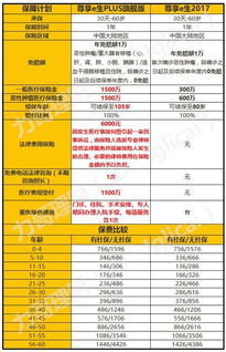 众诚保险2019年报销,众安保险可靠吗?是真实可以报销吗?