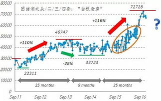 买方股票研究员需要哪些知识和素养