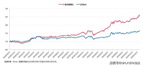 广发小盘与沪深300比较