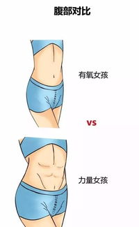 有氧女 VS 撸铁女,你喜欢哪种 