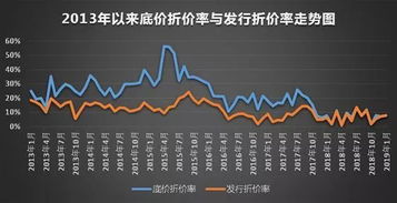 发行价跟上市价有什么不同呢？