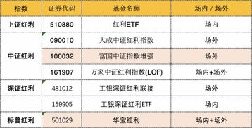 谁知道基金里的"；红利代头"；是什么意思?