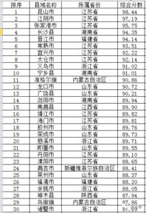 启东跻身 2017年中国县域经济50强