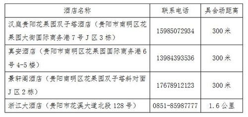 关于举办品类管理 升级班 和数字化营销 院校教师培训班的通知 