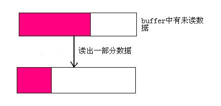 彻底学会使用epoll 一 ET模式实现分析