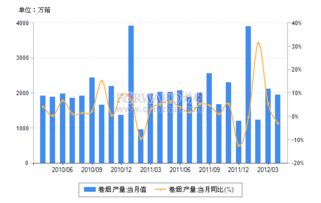 2012年4月我国卷烟产量情况分析 