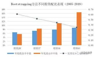 请问这个基金的配比是什么意思，其他的也是股票吗？