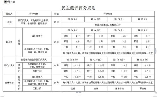 学校团委干部考核方案模板(校团委考核内容)